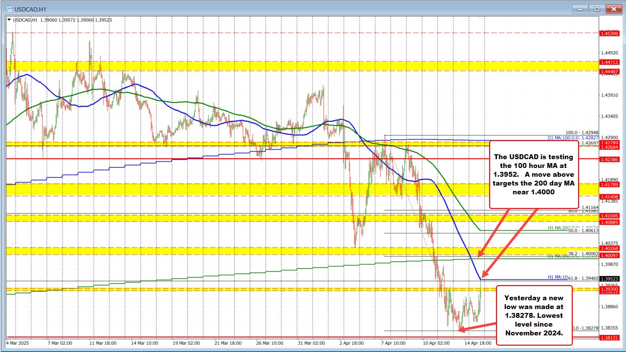 USDCAD