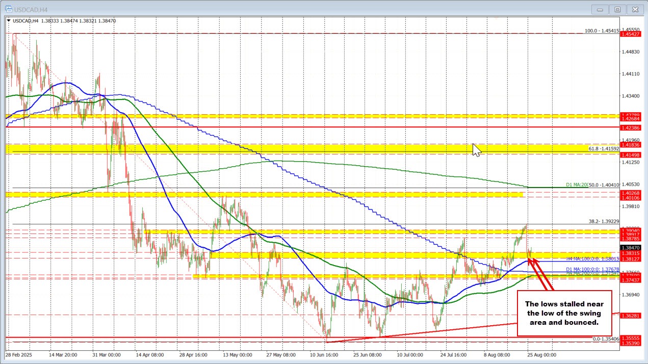 USDCAD