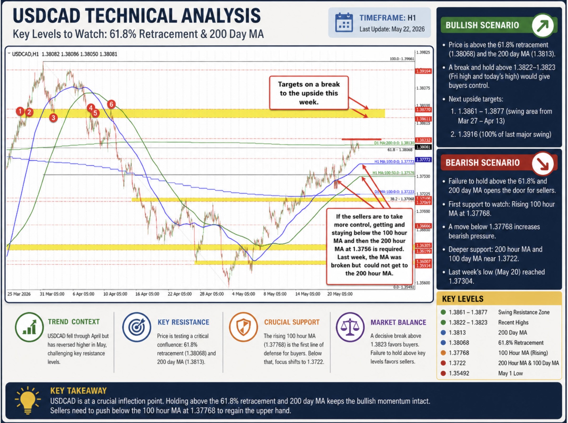 USDCAD