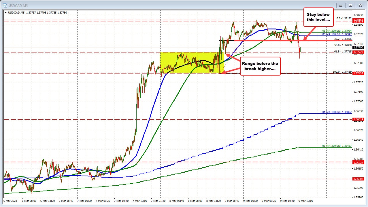 USDCAD