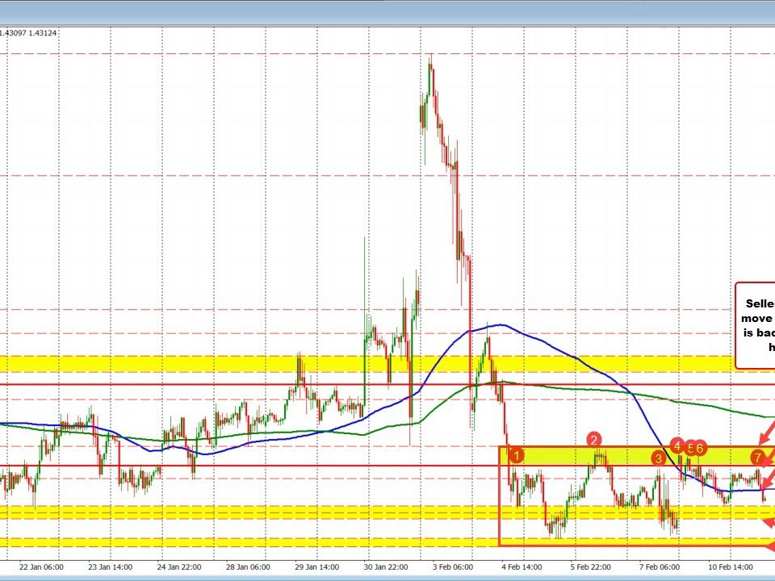 USDCAD