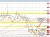 USDCAD