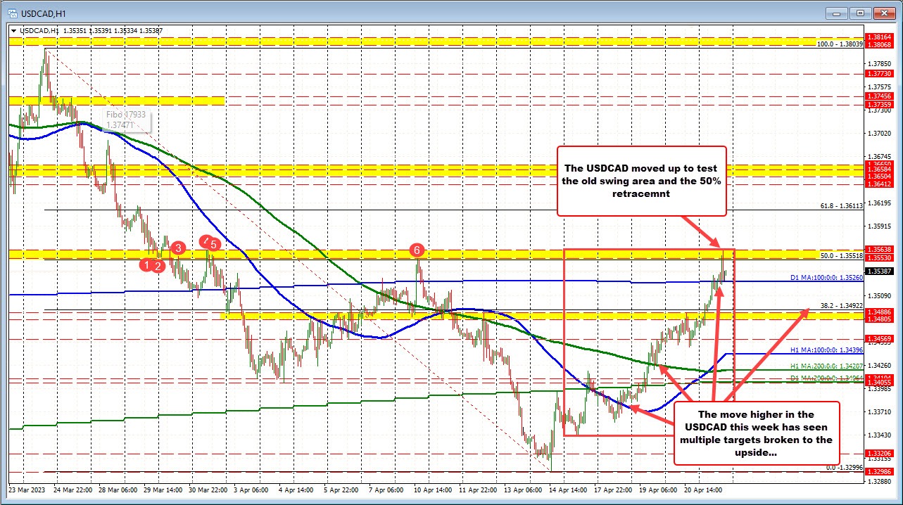 USDCAD