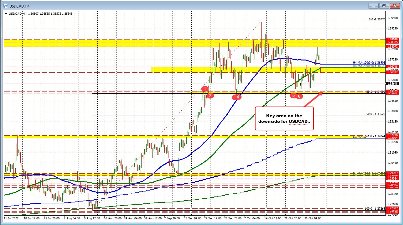 USDCAD