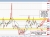 USDCAD