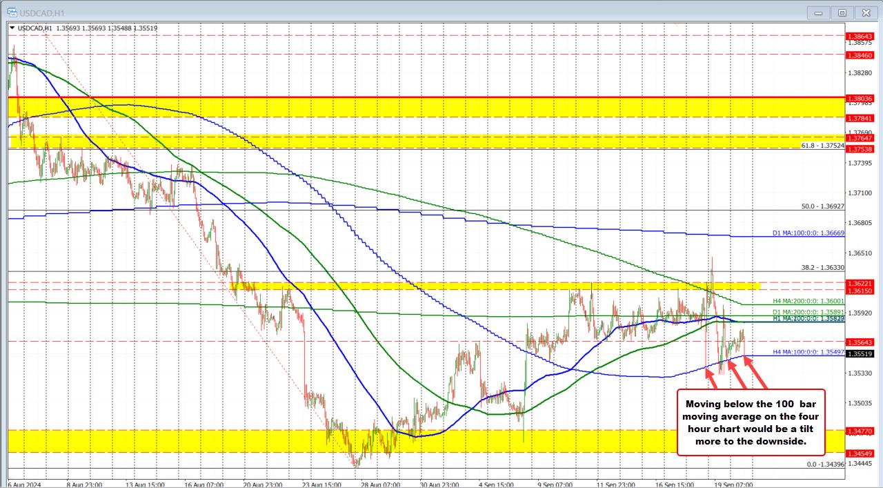 USDCAD