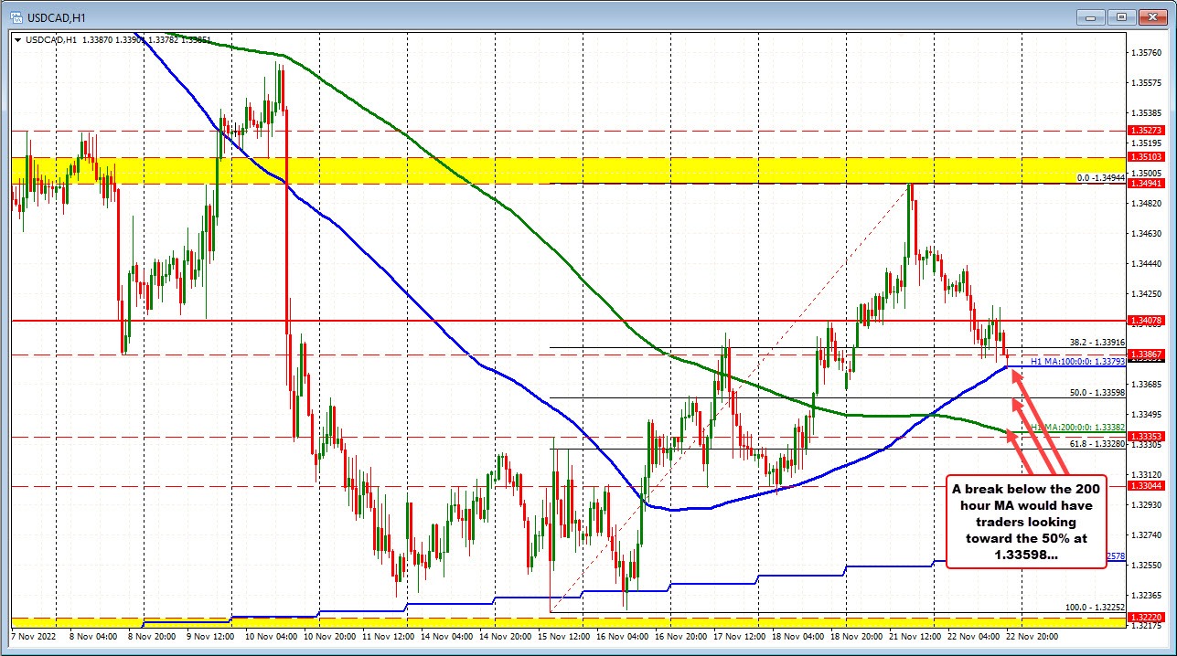 USDCAD