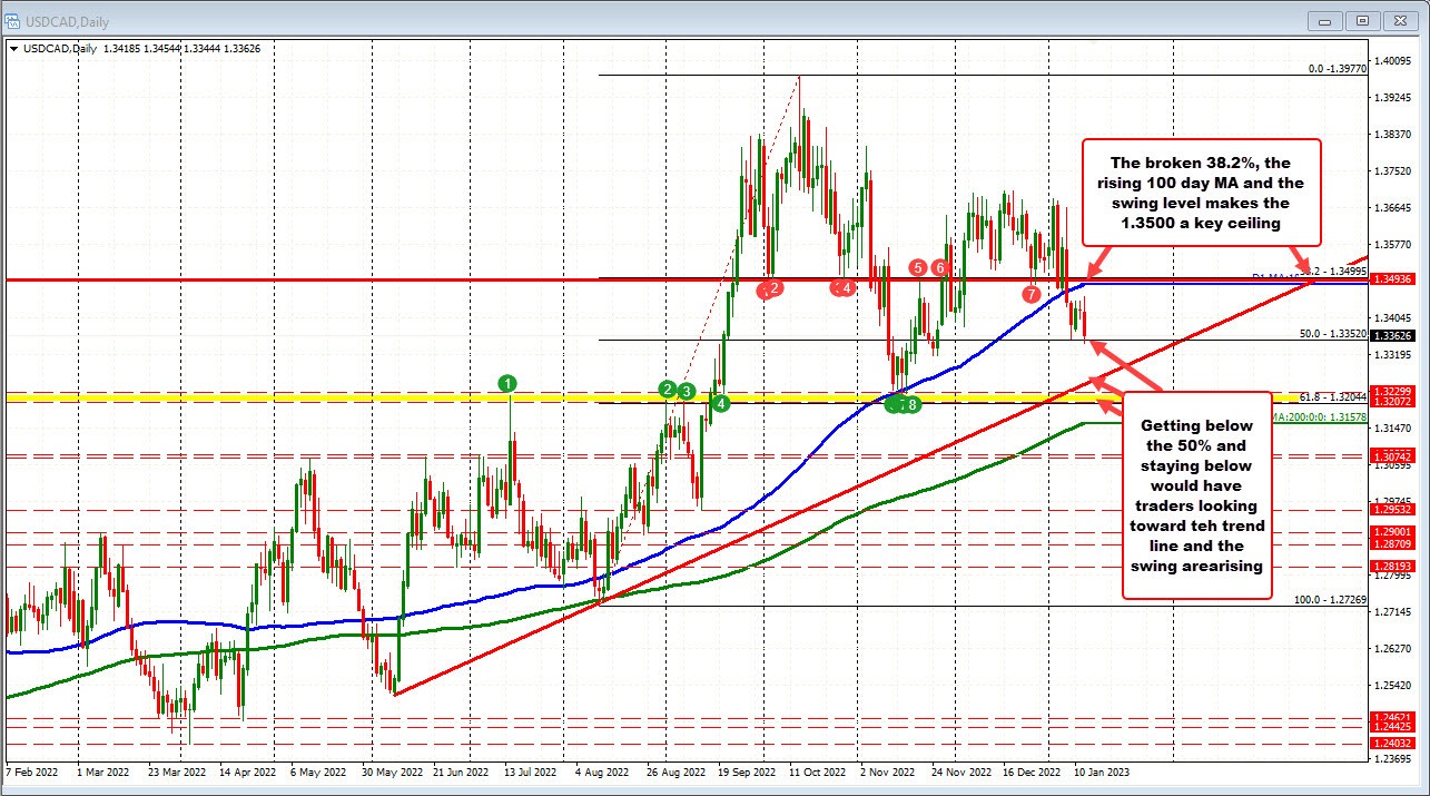 USDCAD