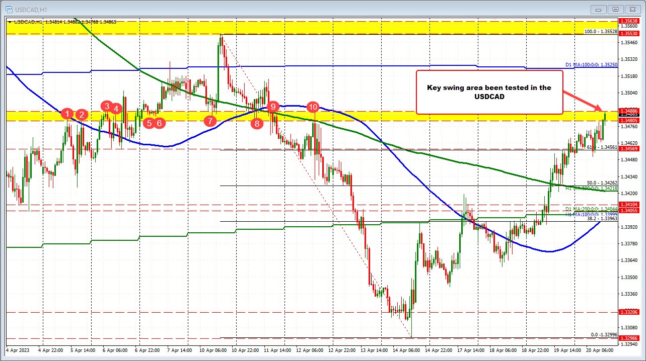 USDCAD