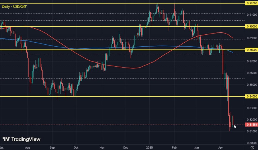 USDCHF D1 16-04