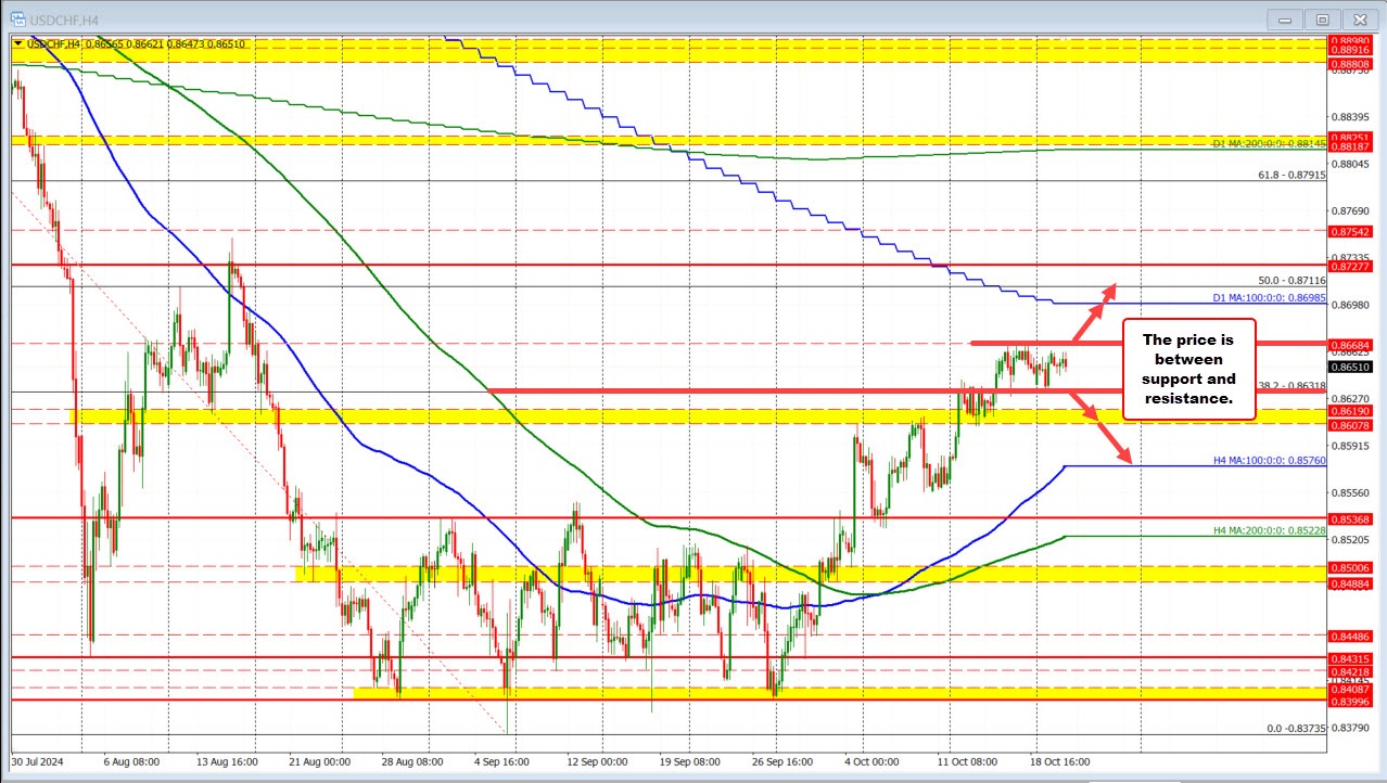 USDCHF EURCHF