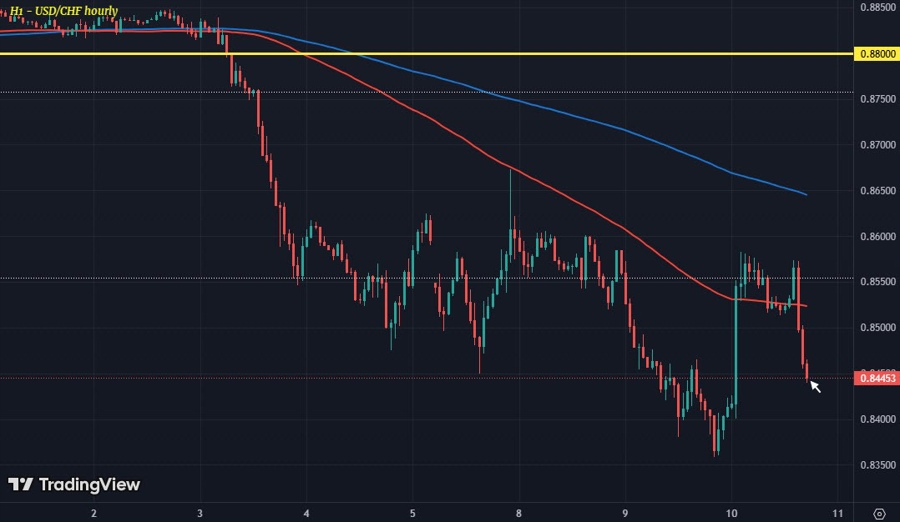 USDCHF H1 10-04