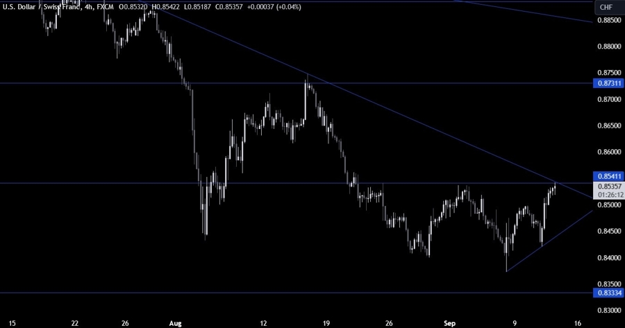 USDCHF Technical Analysis