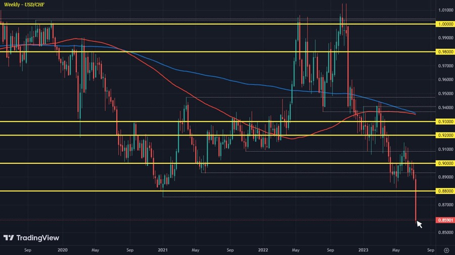 USDCHF W1 14-07