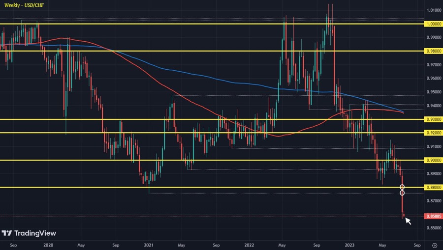 USDCHF W1 17-07