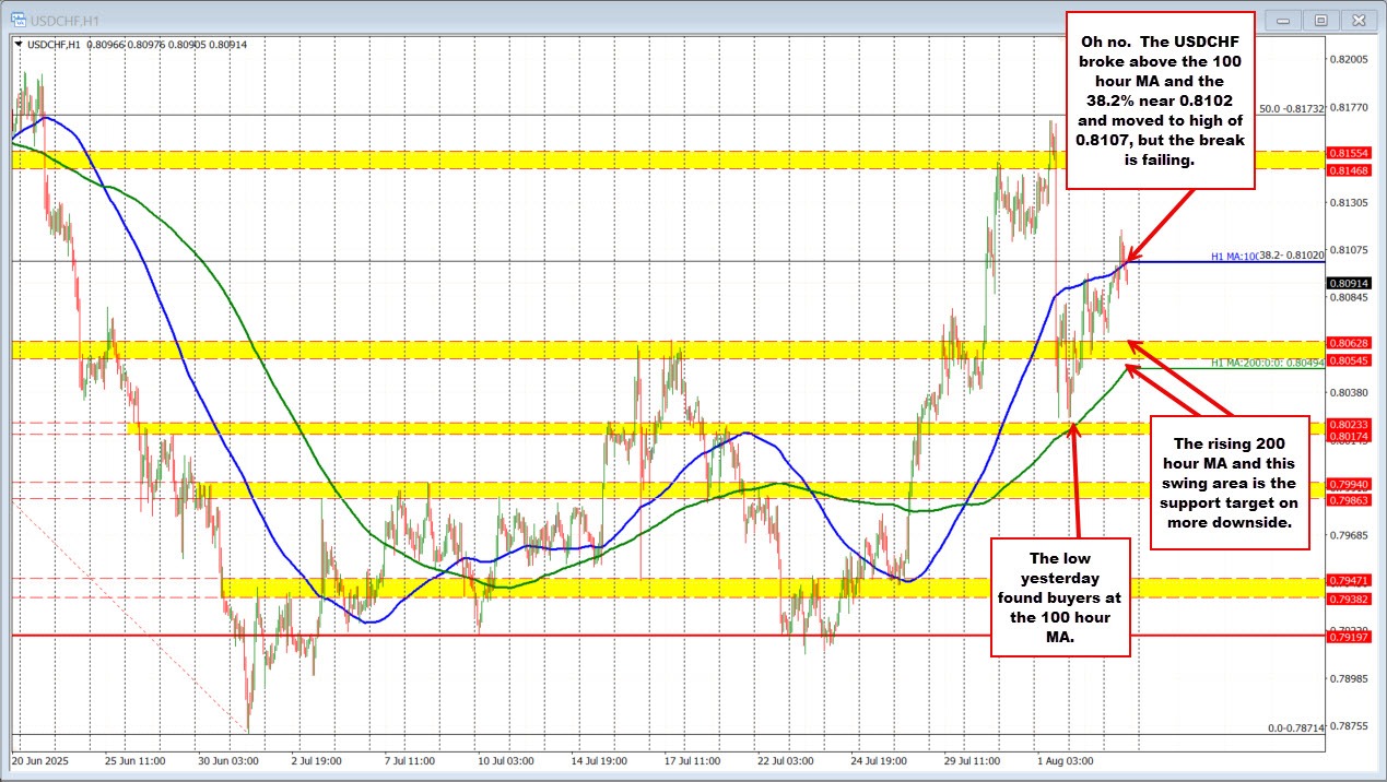 USDCHF