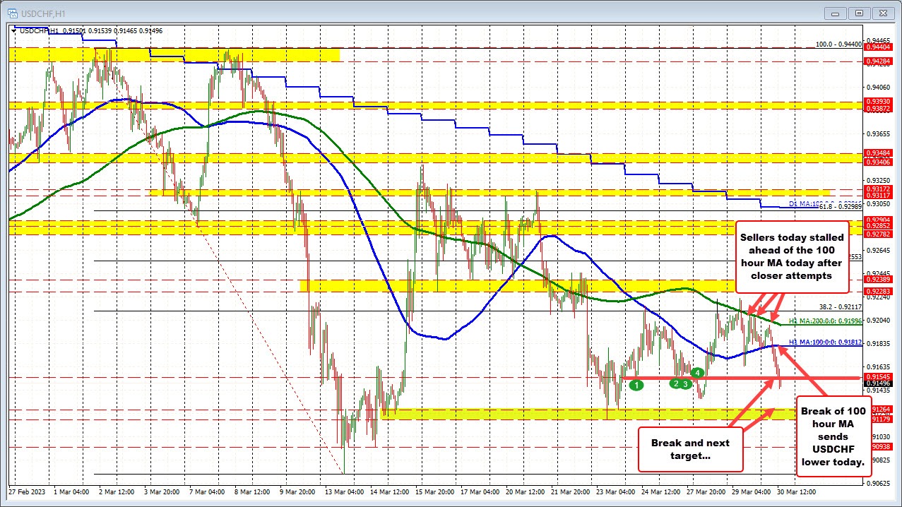 USDCHF