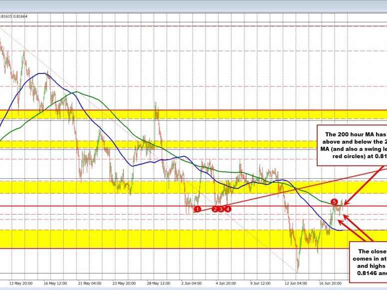 USDCHF