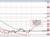 USDCHF