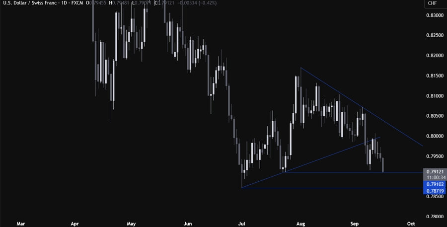 USDCHF