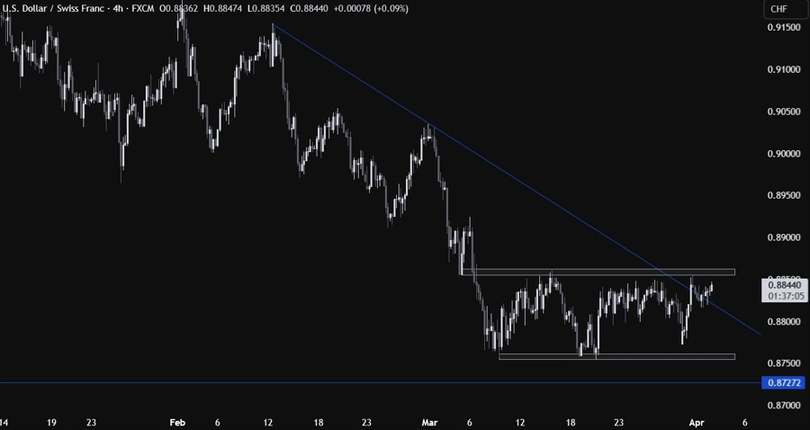 USDCHF