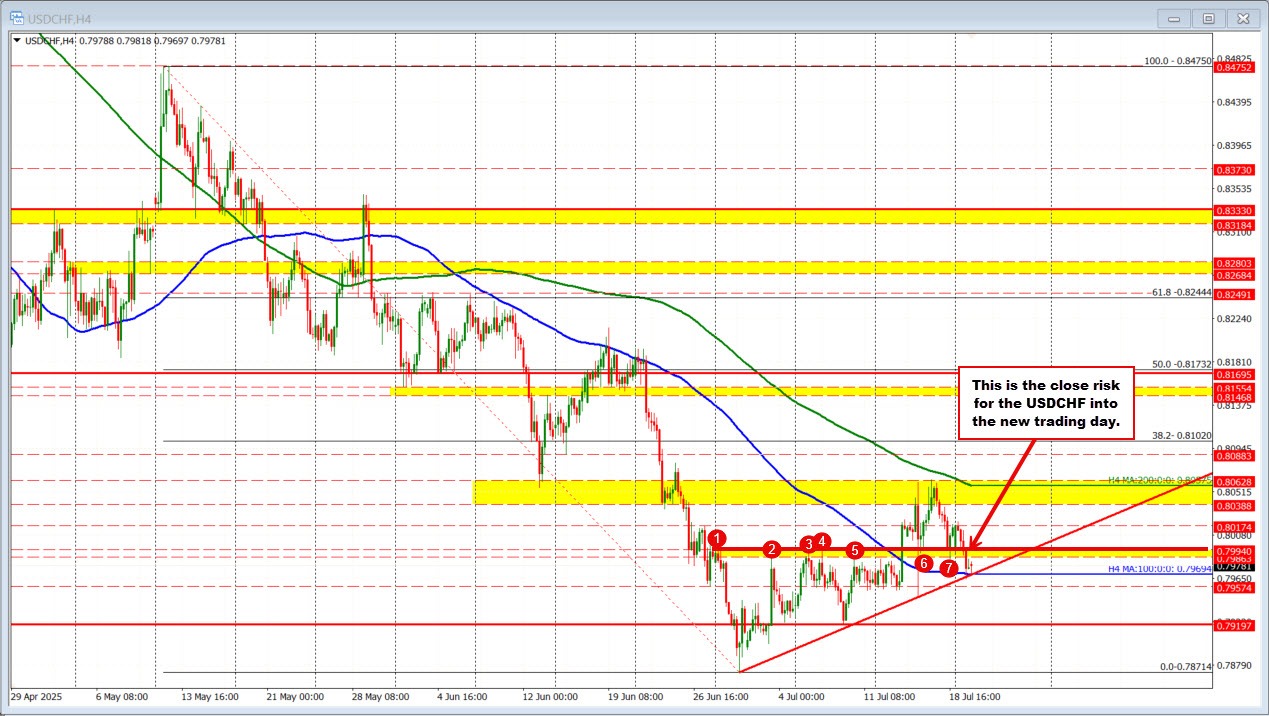 USDCHF