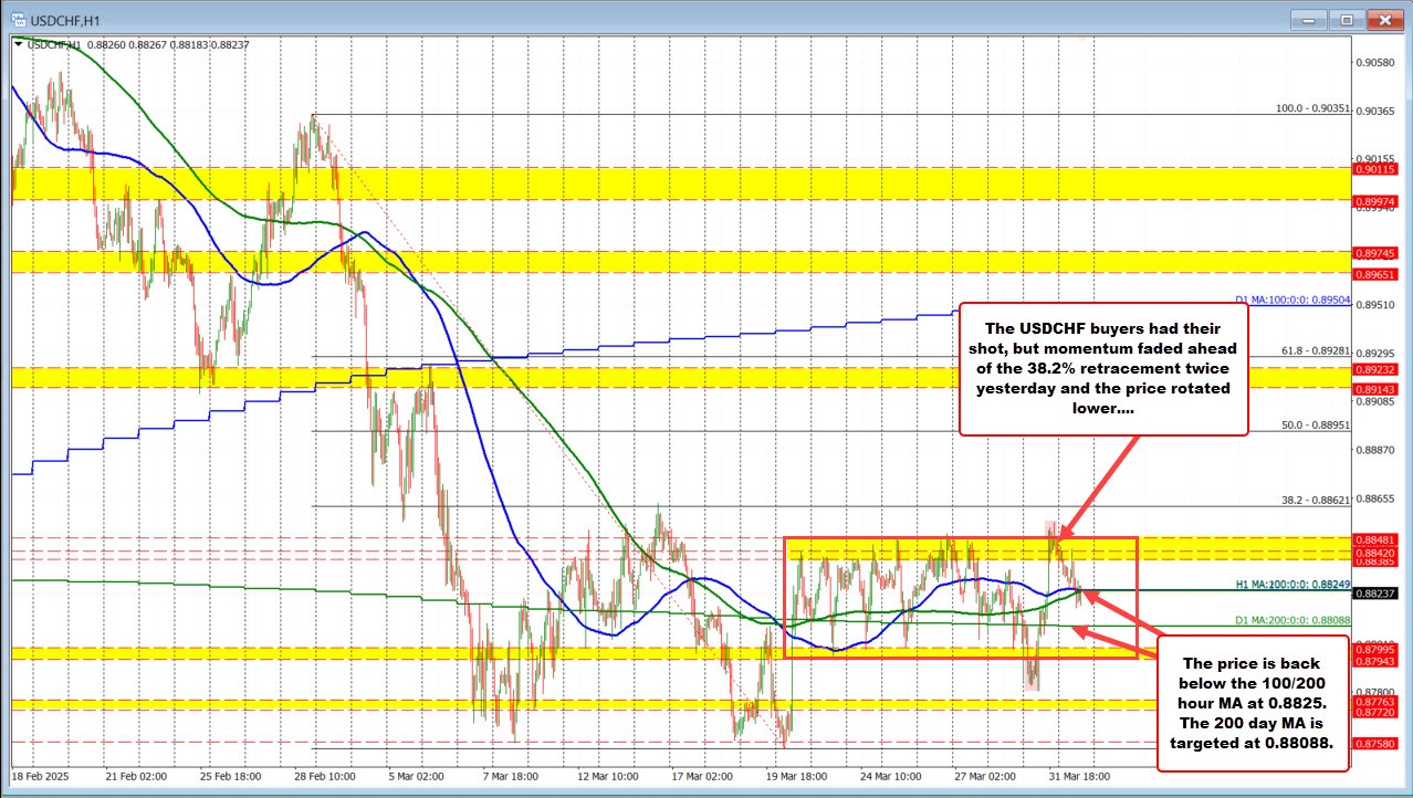 USDCHF