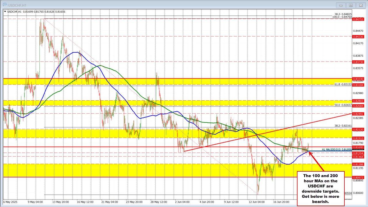 USDCHF