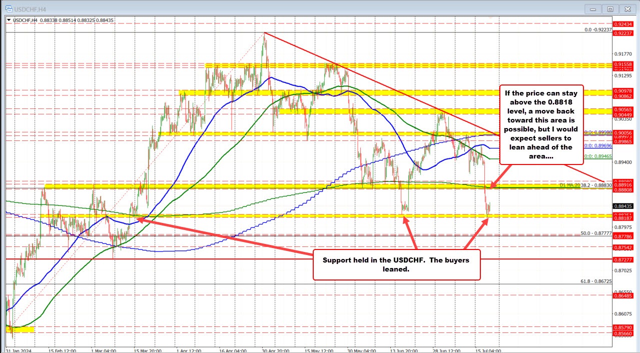 USDCHF