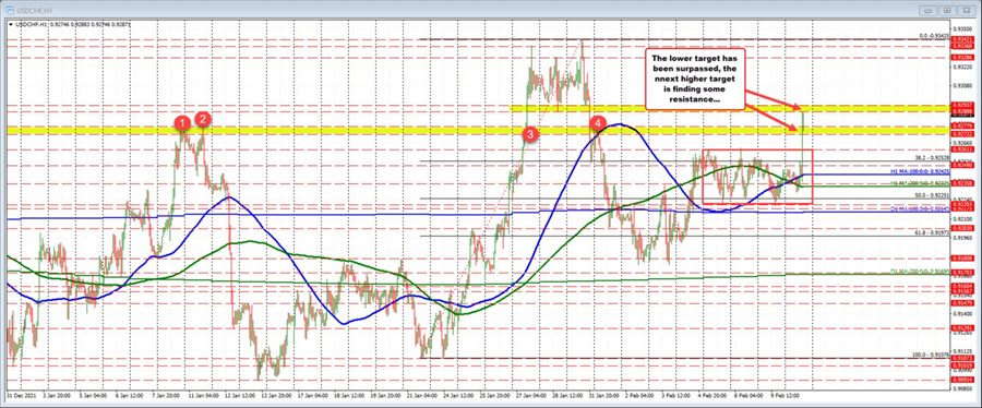 USDCHF