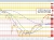 USDCHF