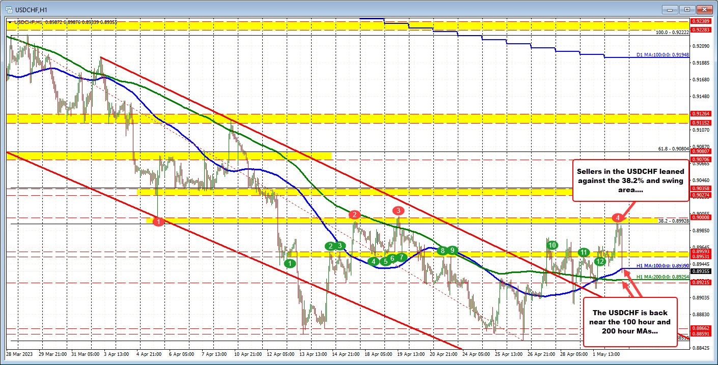 USDCHF