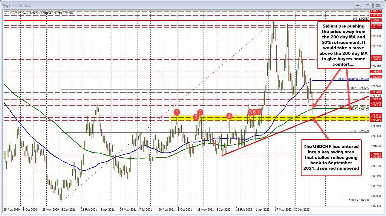 USDCHF
