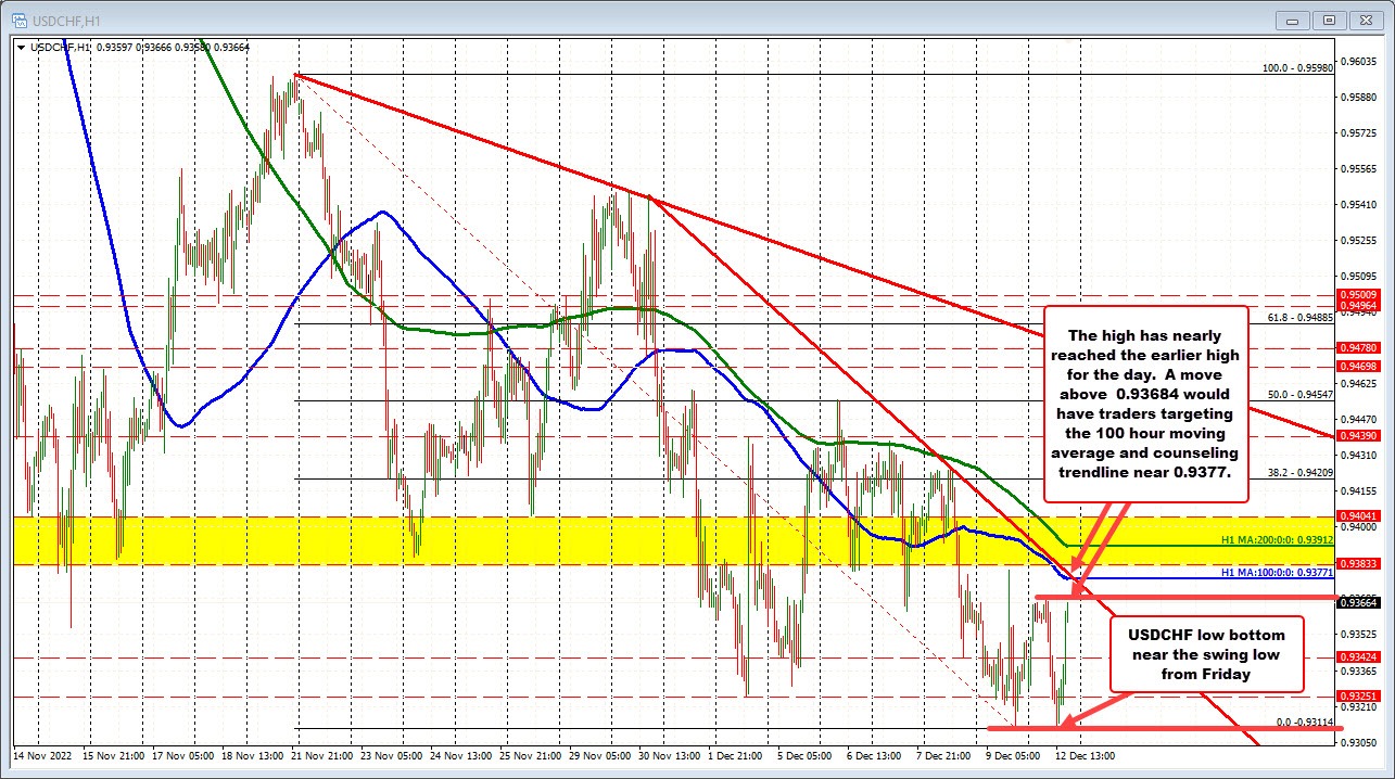 USDCHF