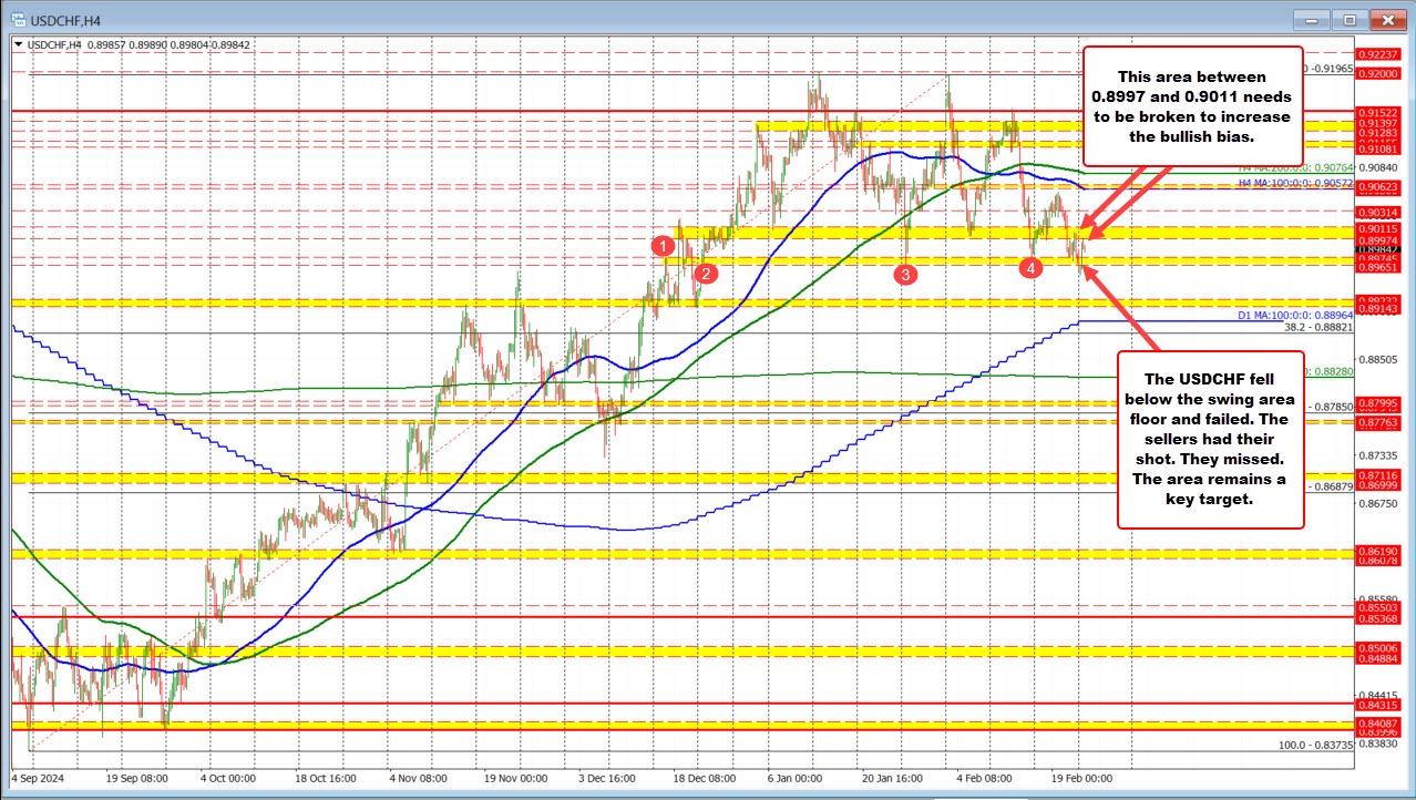 USDCHF