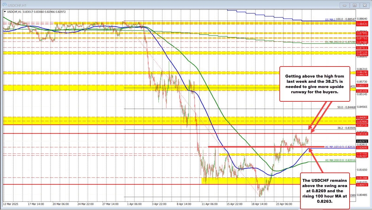 USDCHF