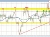 USDCHF