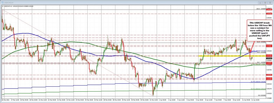 USDCHF