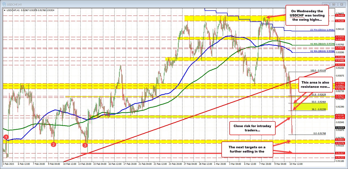USDCHF