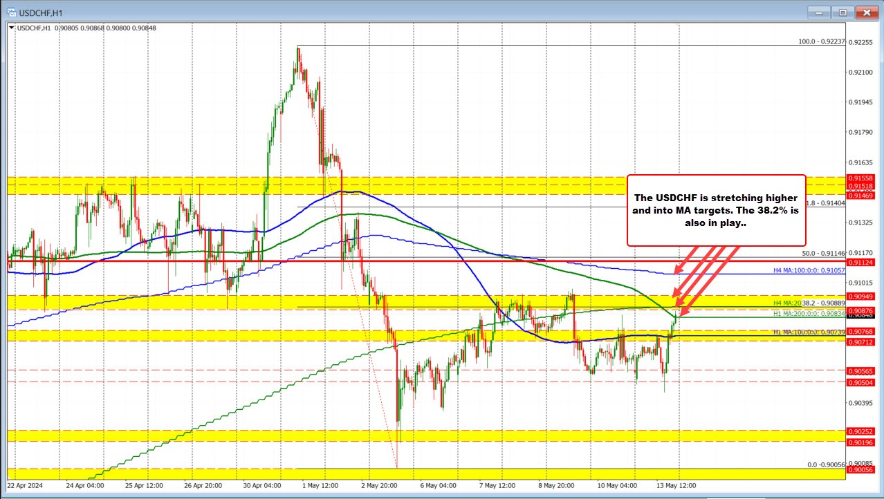 USDCHF
