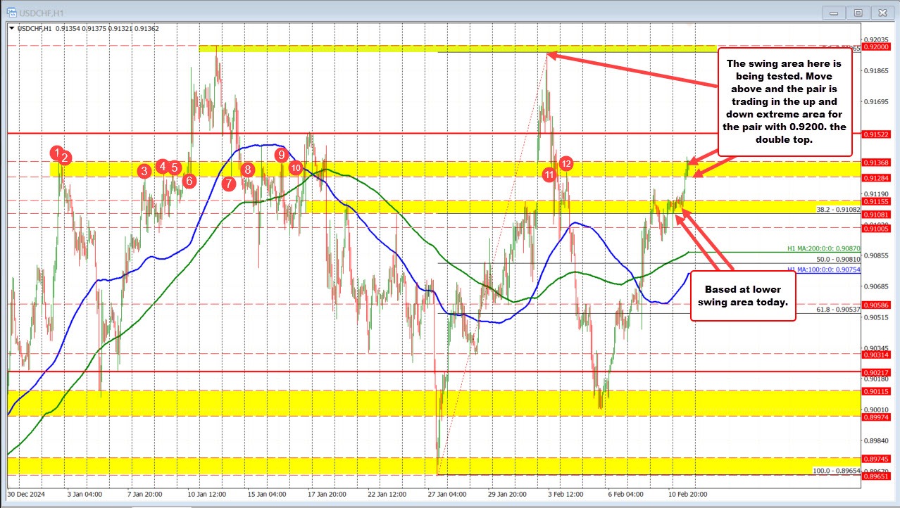 USDCHF