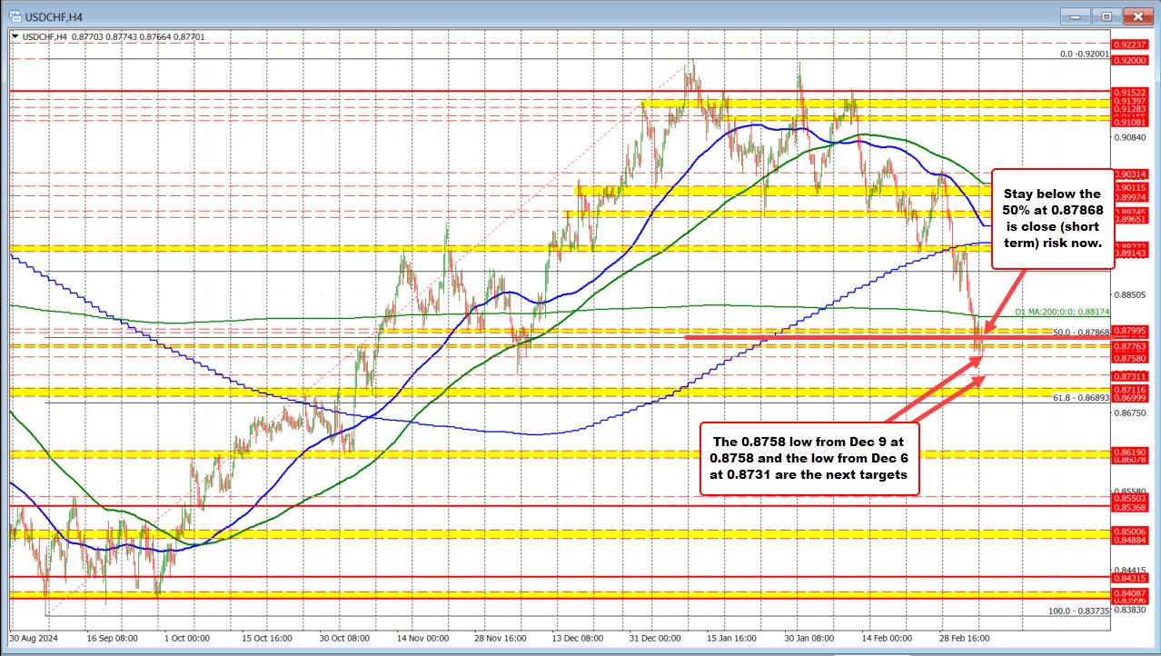 USDCHF