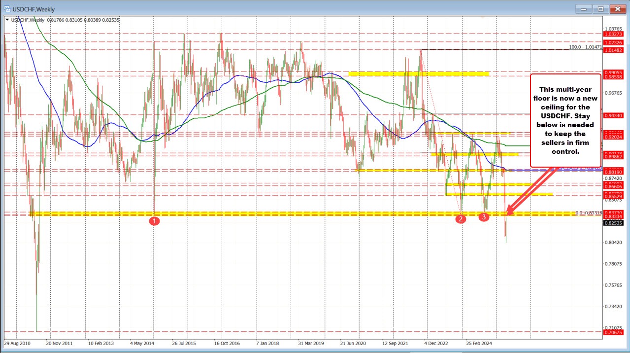 USDCHF