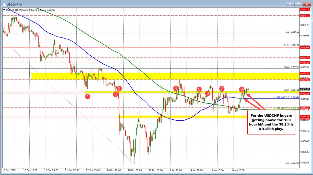 USDCHF
