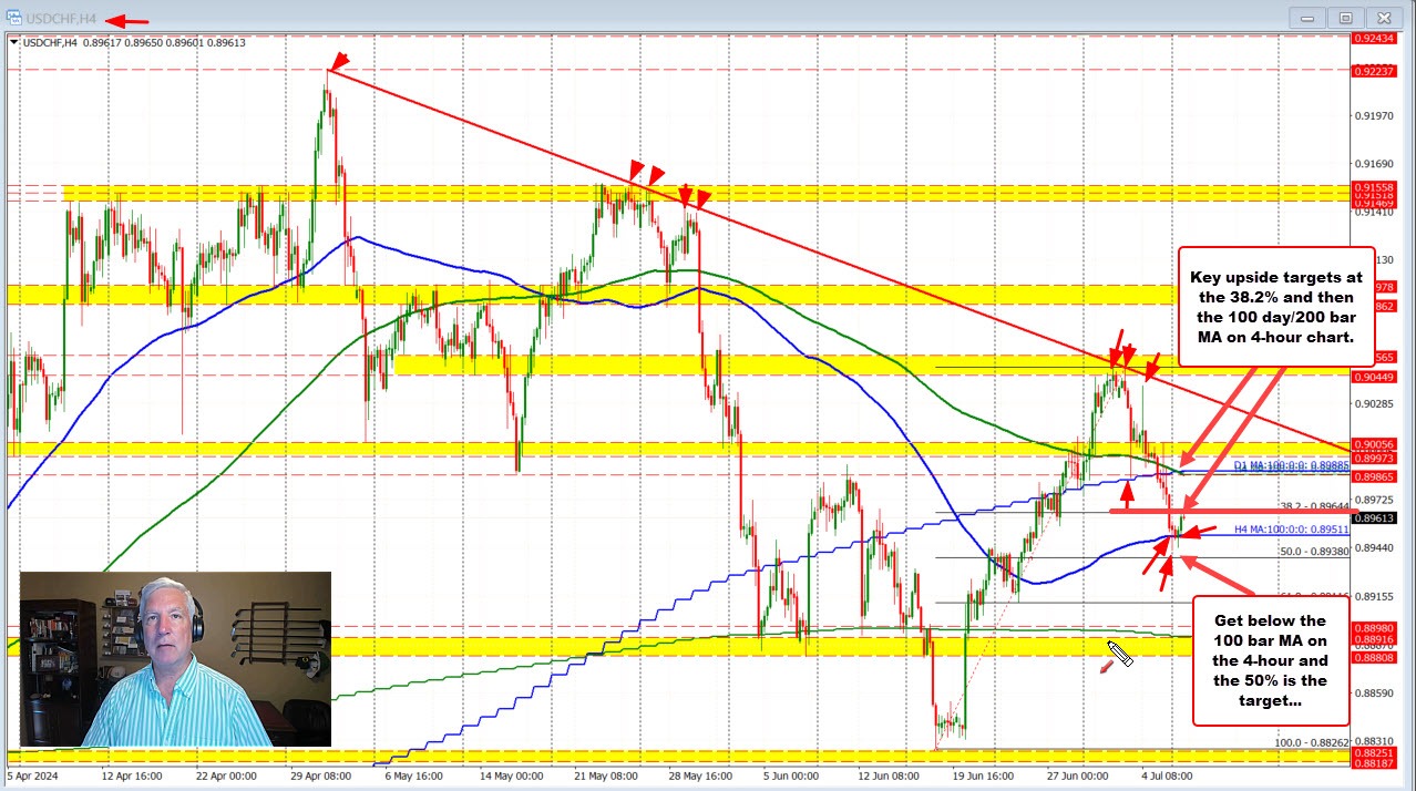 USDCHF