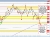 USDCHF