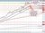 USDCHF