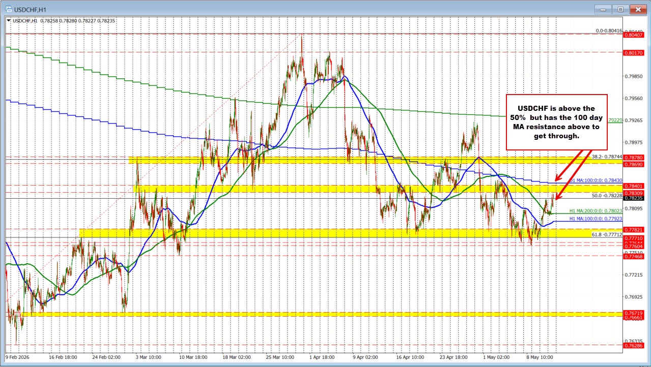 USDCHF