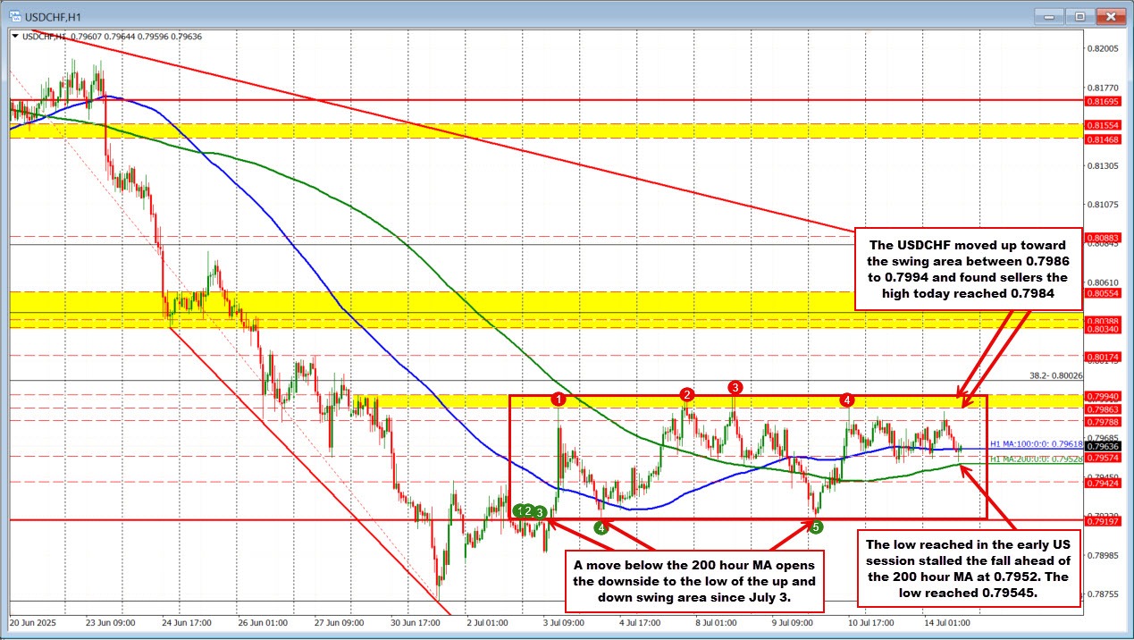 USDCHF