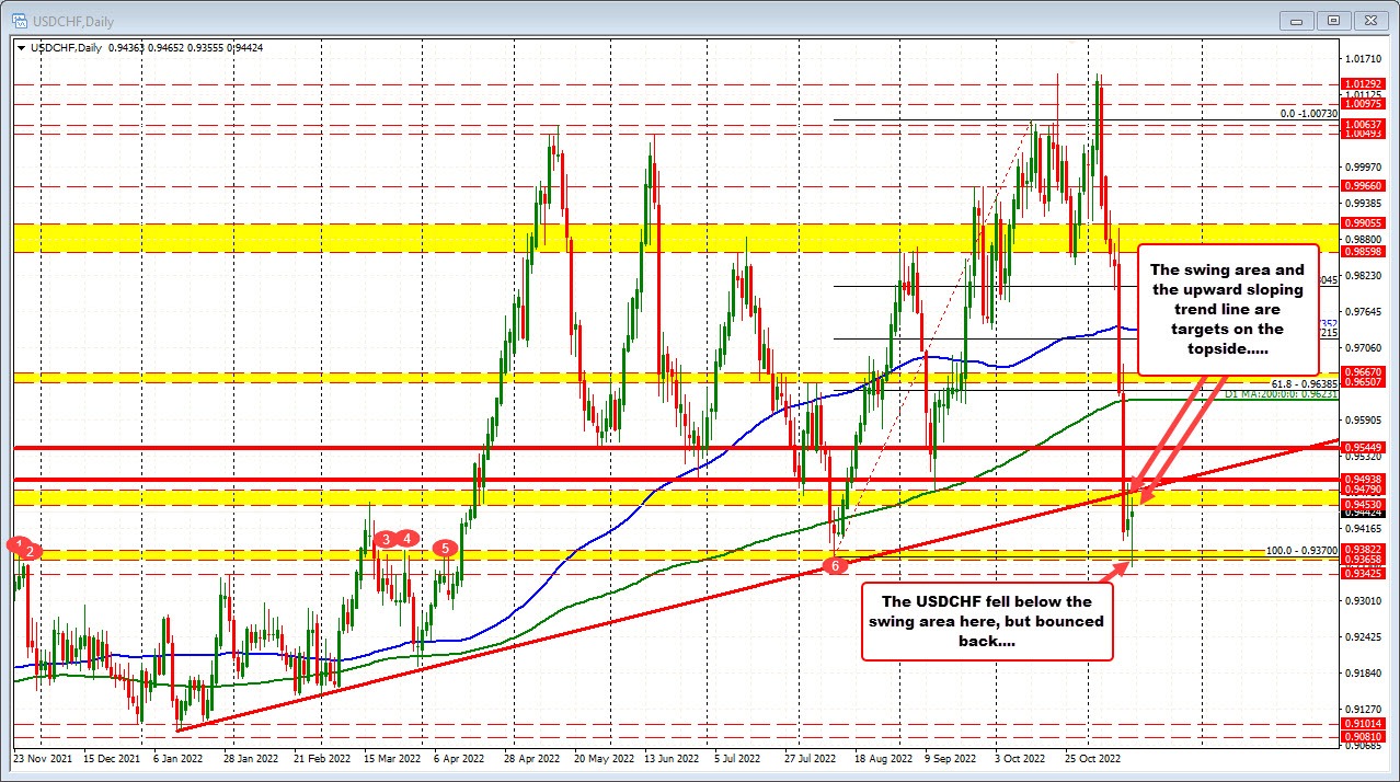 USDCHF